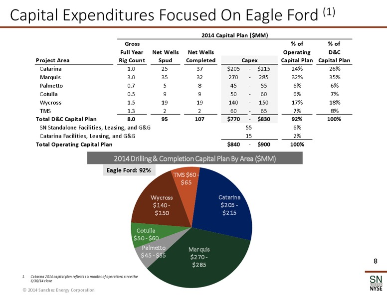 October 2014 Corporate Presentation – Sanchez Energy Corp – slide 7
