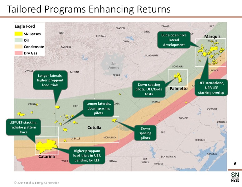 November 2014 Corporate Presentation – Sanchez Energy Corp – slide 7