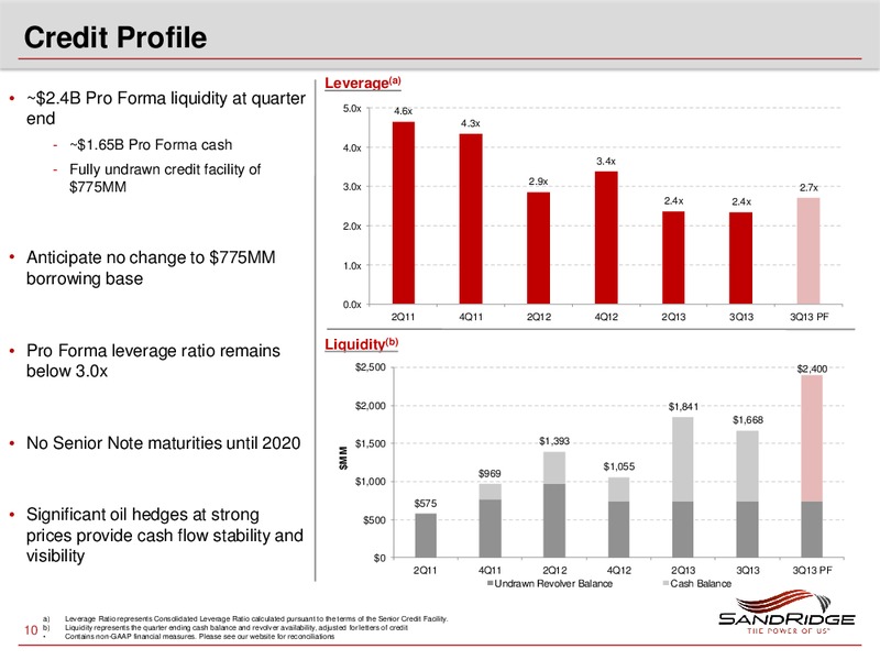 SALE OF GULF OF MEXICO BUSINESS AND ENHANCED MID CONTINENT GROWTH STRATEGY – Sandridge Energy, Inc. – slide 9
