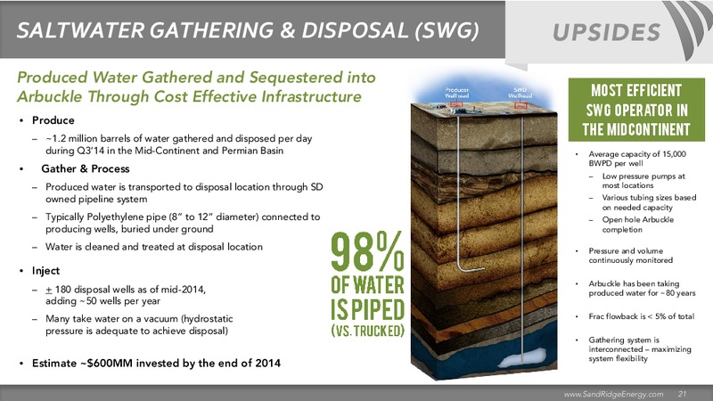 GOLDMAN SACHS GLOBAL ENERGY CONFERENCE – Sandridge Energy, Inc. – slide 19