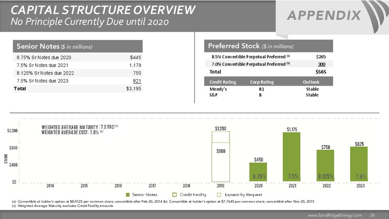 GOLDMAN SACHS GLOBAL ENERGY CONFERENCE – Sandridge Energy, Inc. – slide 23