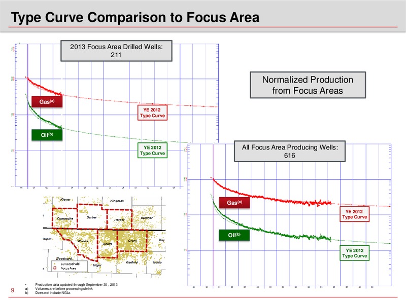 GOLDMAN SACHS 2014 GLOBAL ENERGY CONFERENCE – Sandridge Energy, Inc. – slide 8