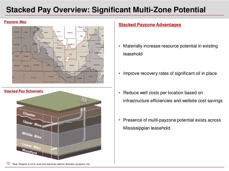 GOLDMAN SACHS 2014 GLOBAL ENERGY CONFERENCE – Sandridge Energy, Inc. – slide 11