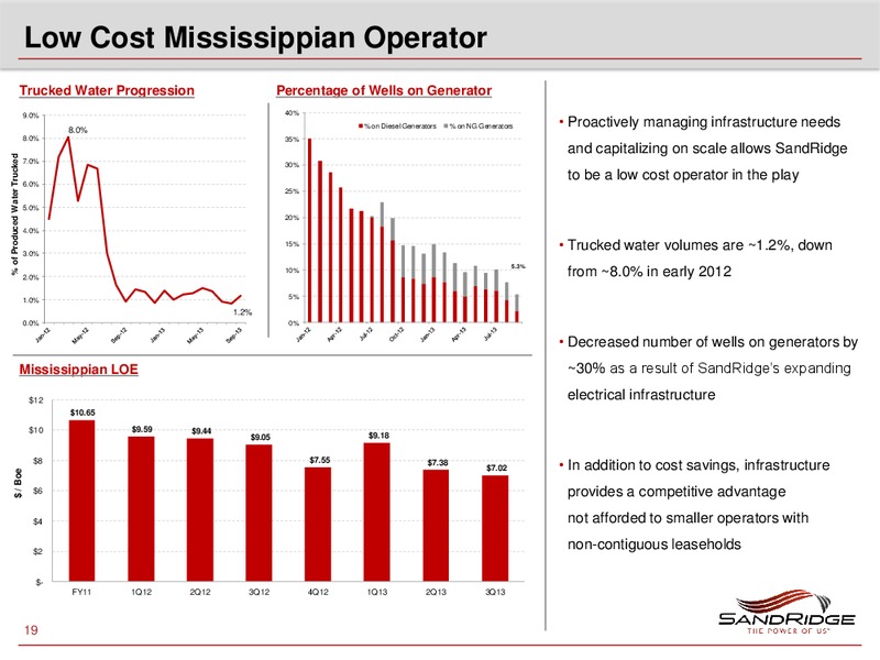 GOLDMAN SACHS 2014 GLOBAL ENERGY CONFERENCE – Sandridge Energy, Inc. – slide 18