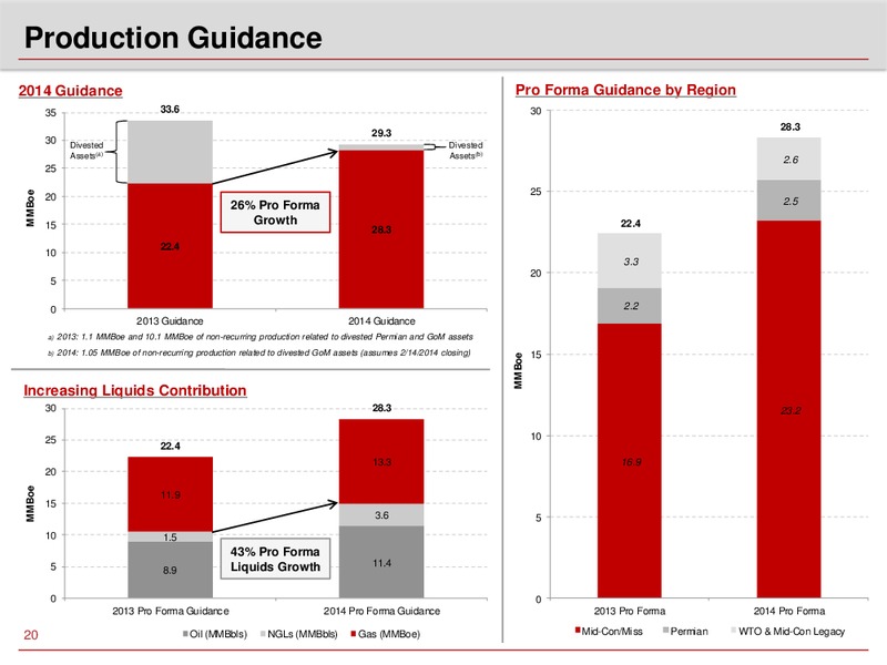GOLDMAN SACHS 2014 GLOBAL ENERGY CONFERENCE – Sandridge Energy, Inc. – slide 19