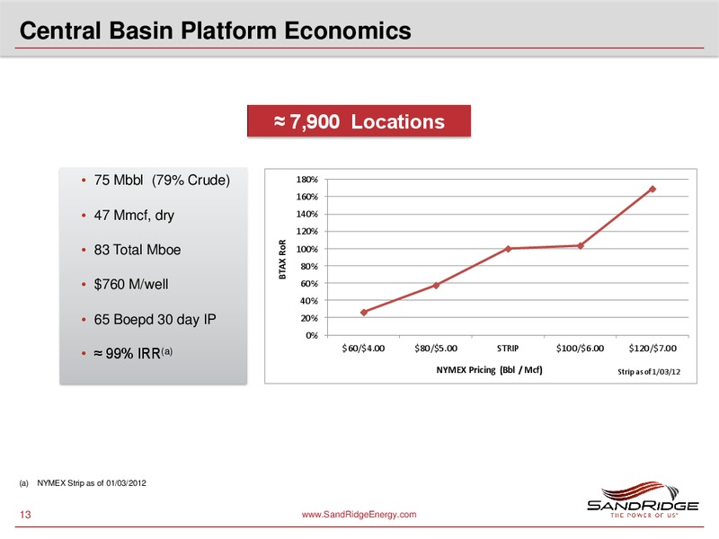 GOLDMAN SACHS GLOBAL ENERGY CONFERENCE – Sandridge Energy, Inc. – slide 12
