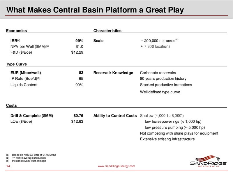 GOLDMAN SACHS GLOBAL ENERGY CONFERENCE – Sandridge Energy, Inc. – slide 13