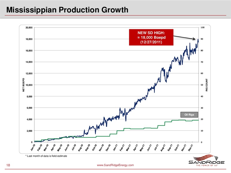 GOLDMAN SACHS GLOBAL ENERGY CONFERENCE – Sandridge Energy, Inc. – slide 17