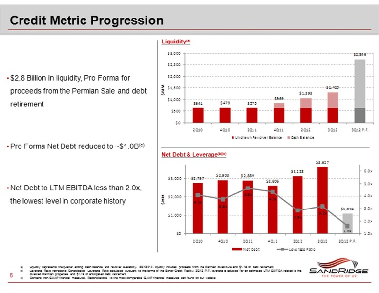 CREDIT SUISSE ENERGY SUMMIT – Sandridge Energy, Inc. – slide 5