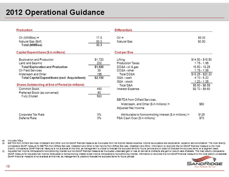 CREDIT SUISSE ENERGY SUMMIT – Sandridge Energy, Inc. – slide 19