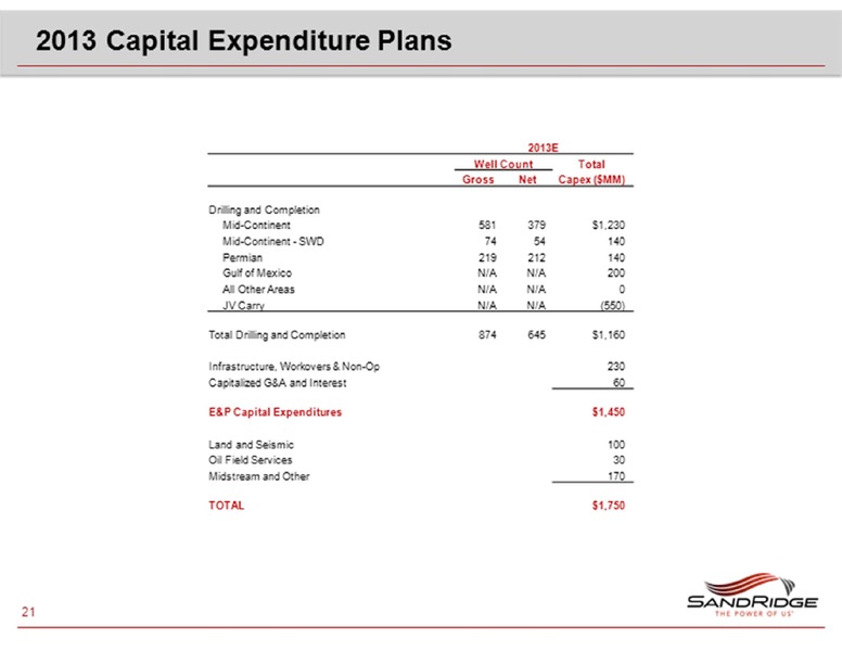CREDIT SUISSE ENERGY SUMMIT – Sandridge Energy, Inc. – slide 21