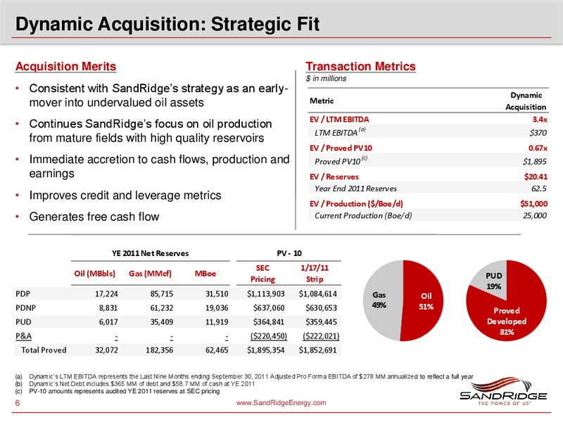 CREDIT SUISSE ENERGY SUMMIT – Sandridge Energy, Inc. – slide 5