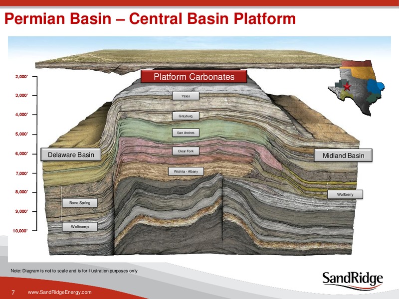 CREDIT SUISSE 2011 ENERGY SUMMIT – Sandridge Energy, Inc. – slide 6