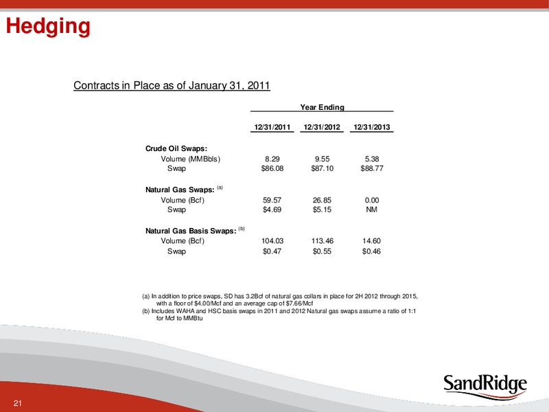 CREDIT SUISSE 2011 ENERGY SUMMIT – Sandridge Energy, Inc. – slide 20