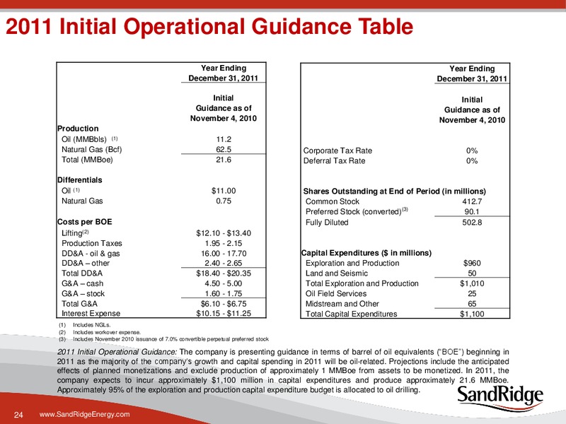 CREDIT SUISSE 2011 ENERGY SUMMIT – Sandridge Energy, Inc. – slide 23