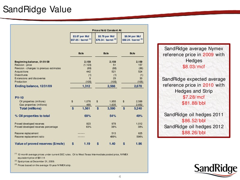 Q4 2009 EARNINGS – Sandridge Energy, Inc. – slide 3