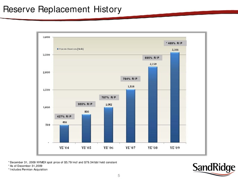 Q4 2009 EARNINGS – Sandridge Energy, Inc. – slide 4