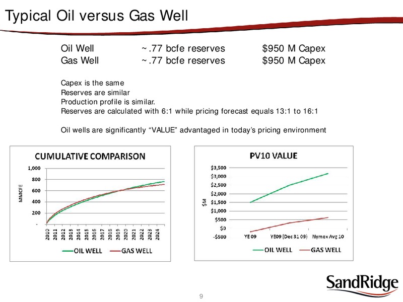 Q4 2009 EARNINGS – Sandridge Energy, Inc. – slide 8