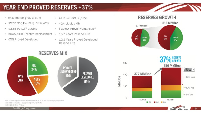 Q4 2014 Earnings Release – Sandridge Energy, Inc. – slide 5
