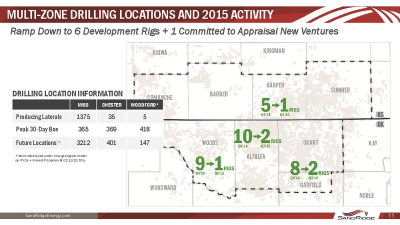 Q4 2014 Earnings Release – Sandridge Energy, Inc. – slide 10