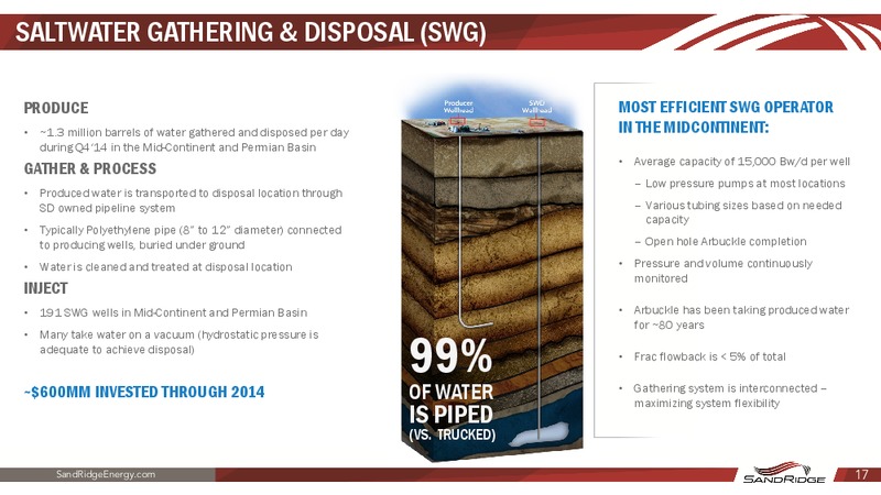 Q4 2014 Earnings Release – Sandridge Energy, Inc. – slide 16