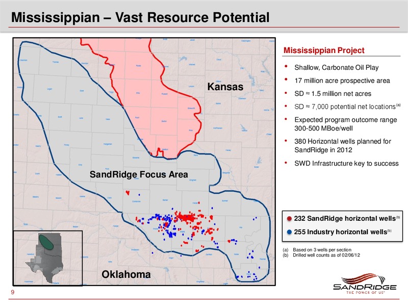 2012 Investor Analyst Meeting – Sandridge Energy, Inc. – slide 8