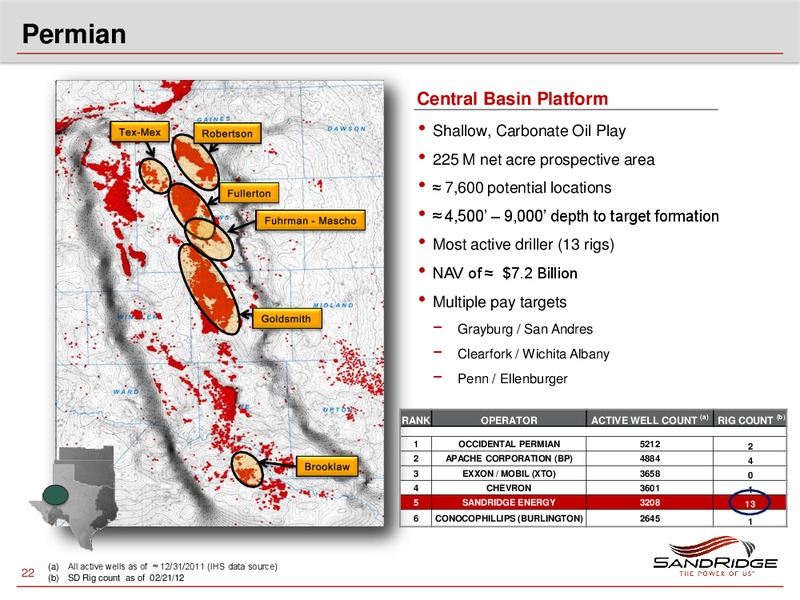 2012 Investor Analyst Meeting – Sandridge Energy, Inc. – slide 21