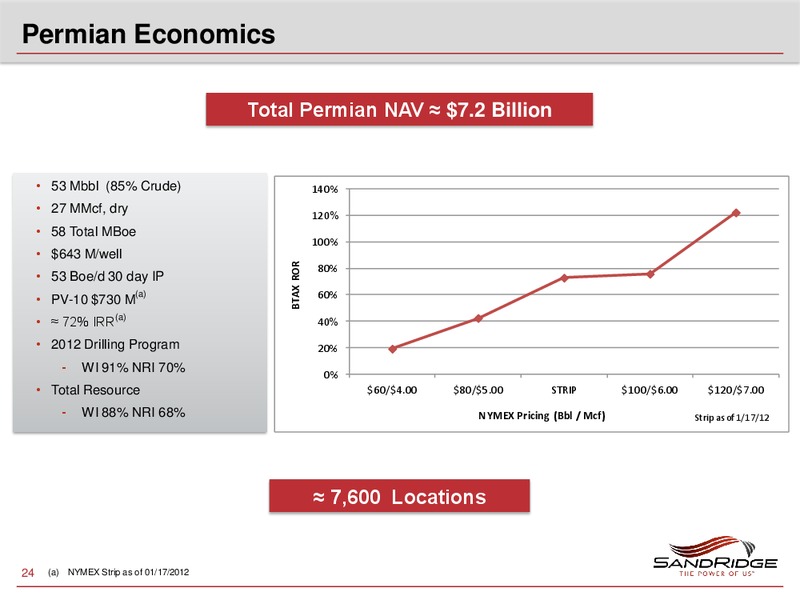 2012 Investor Analyst Meeting – Sandridge Energy, Inc. – slide 23