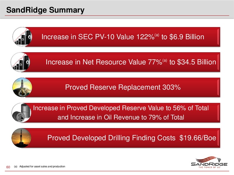 2012 Investor Analyst Meeting – Sandridge Energy, Inc. – slide 59