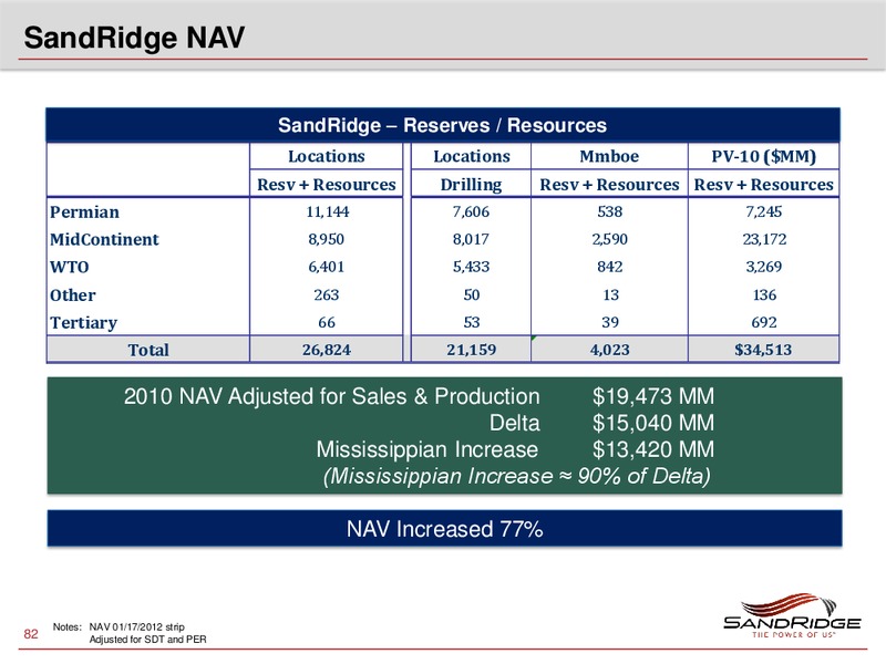 2012 Investor Analyst Meeting – Sandridge Energy, Inc. – slide 81