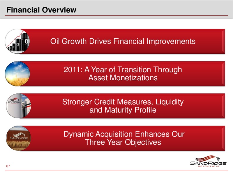 2012 Investor Analyst Meeting – Sandridge Energy, Inc. – slide 86