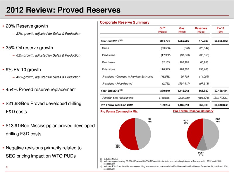 Q4 2012 EARNINGS CALL – Sandridge Energy, Inc. – slide 2