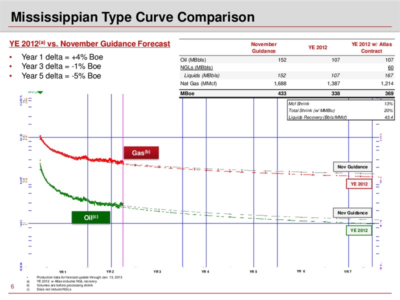 Q4 2012 EARNINGS CALL – Sandridge Energy, Inc. – slide 5