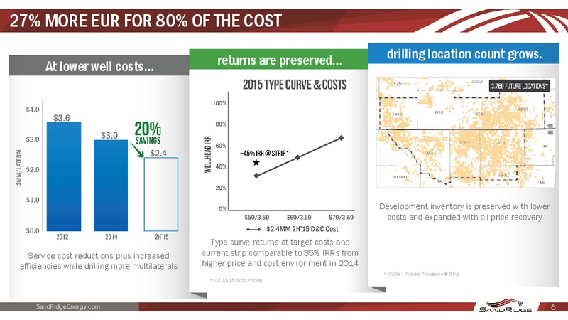 INVESTOR PRESENTATION – Sandridge Energy, Inc. – slide 5