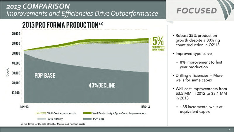 Seventh Annual Investor Analyst Meeting – Sandridge Energy, Inc. – slide 10