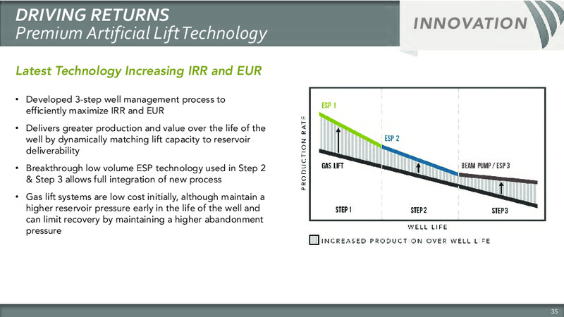 Seventh Annual Investor Analyst Meeting – Sandridge Energy, Inc. – slide 38