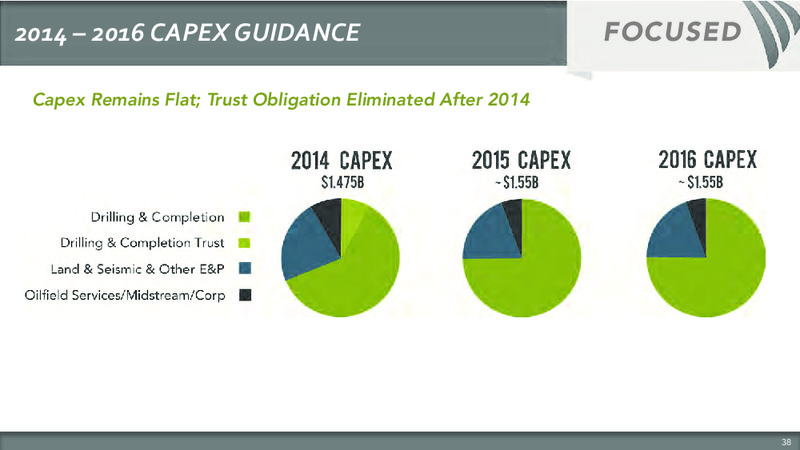 Seventh Annual Investor Analyst Meeting – Sandridge Energy, Inc. – slide 41