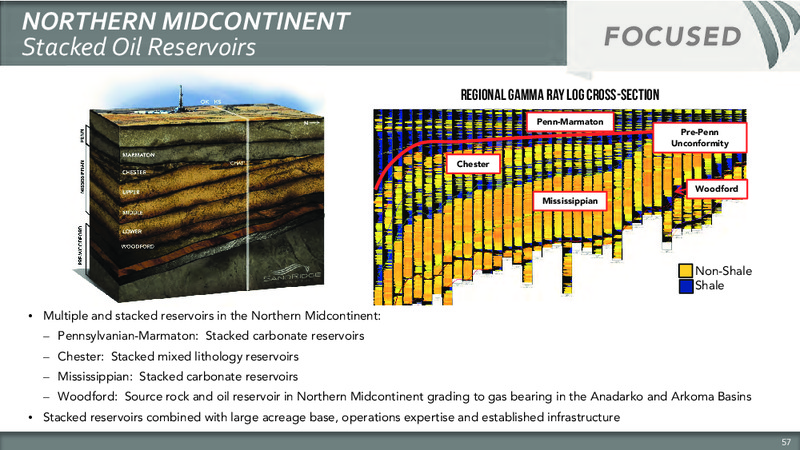Seventh Annual Investor Analyst Meeting – Sandridge Energy, Inc. – slide 60