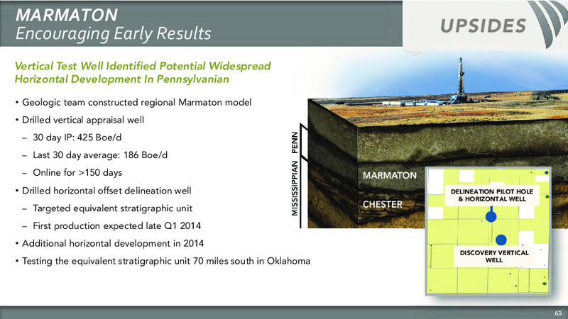 Seventh Annual Investor Analyst Meeting – Sandridge Energy, Inc. – slide 66
