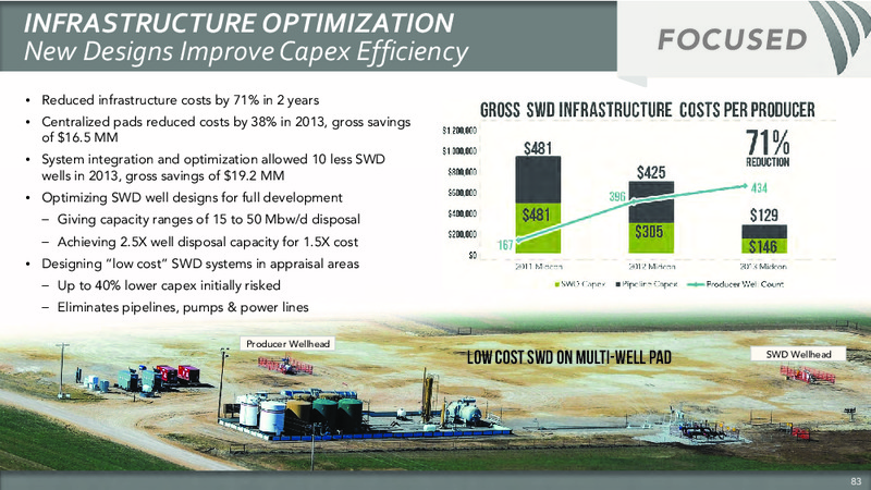Seventh Annual Investor Analyst Meeting – Sandridge Energy, Inc. – slide 86