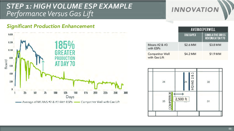 Seventh Annual Investor Analyst Meeting – Sandridge Energy, Inc. – slide 91