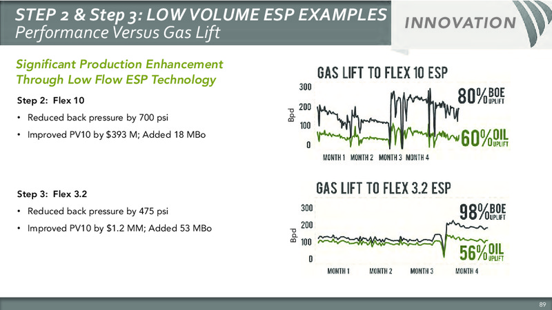 Seventh Annual Investor Analyst Meeting – Sandridge Energy, Inc. – slide 92
