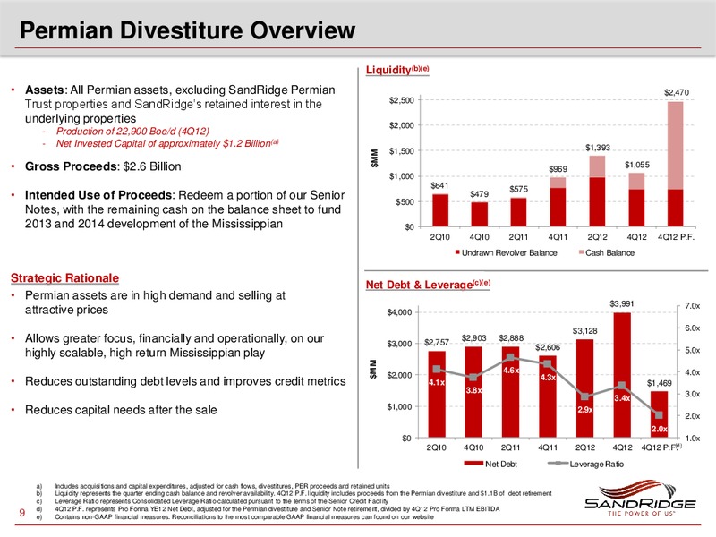 2013 Investor Analyst Meeting – Sandridge Energy, Inc. – slide 8
