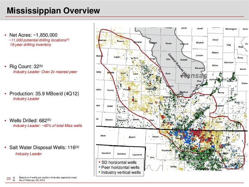2013 Investor Analyst Meeting – Sandridge Energy, Inc. – slide 21
