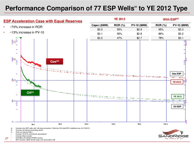 2013 Investor Analyst Meeting – Sandridge Energy, Inc. – slide 26