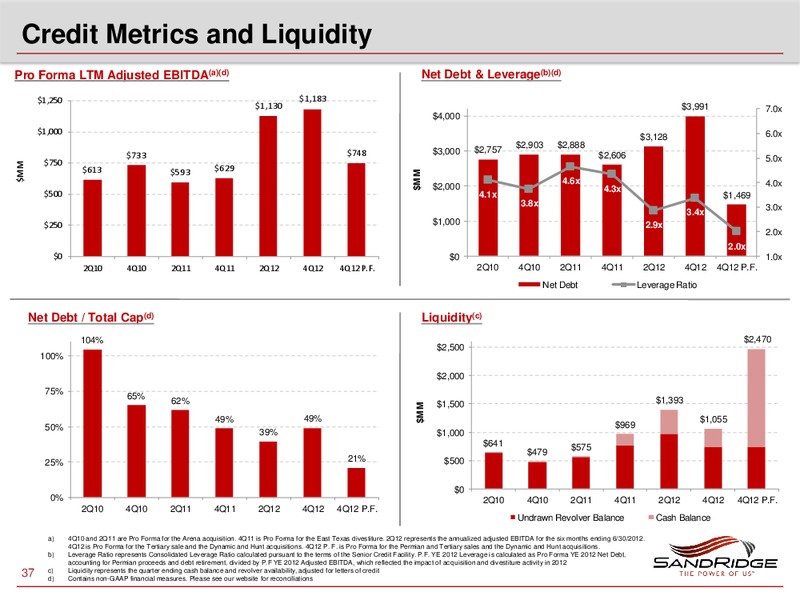2013 Investor Analyst Meeting – Sandridge Energy, Inc. – slide 36