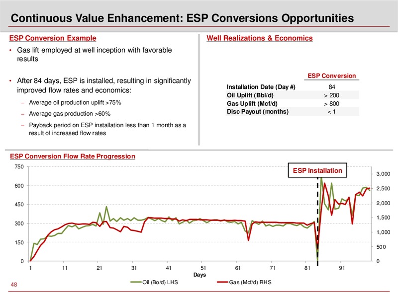 2013 Investor Analyst Meeting – Sandridge Energy, Inc. – slide 47
