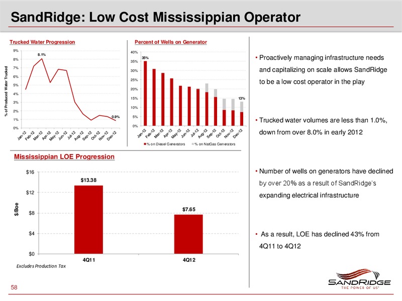 2013 Investor Analyst Meeting – Sandridge Energy, Inc. – slide 57