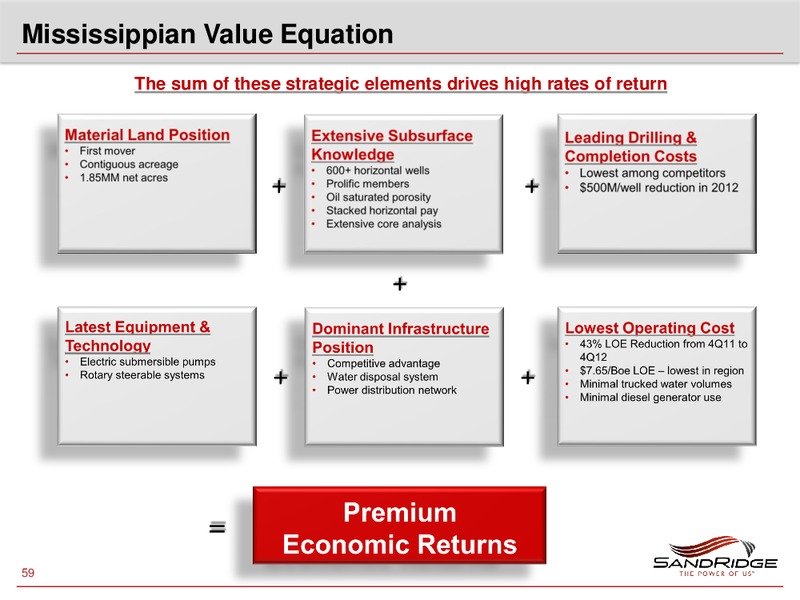 2013 Investor Analyst Meeting – Sandridge Energy, Inc. – slide 58