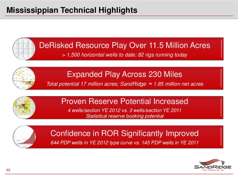 2013 Investor Analyst Meeting – Sandridge Energy, Inc. – slide 61